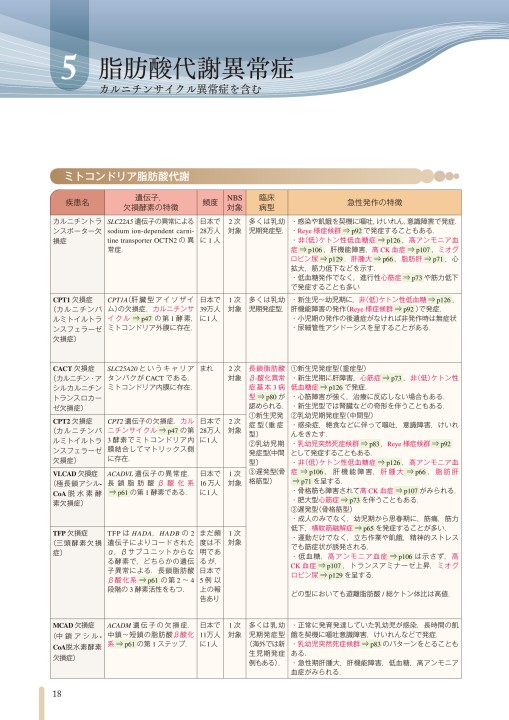 1980引いて調べる 先天代謝異常症