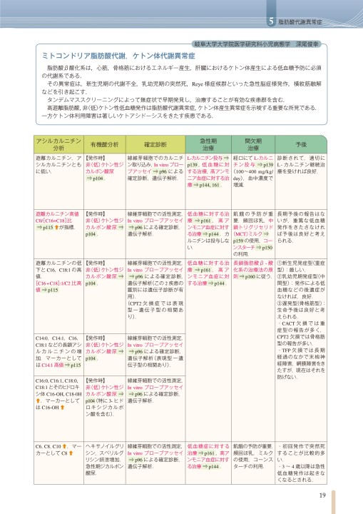 1980引いて調べる 先天代謝異常症