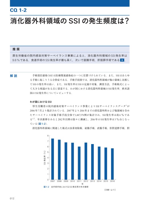 2379消化器外科SSI予防のための周術期管理ガイドライン2018