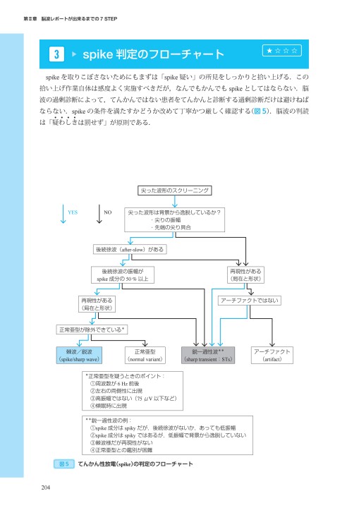 2461脳波判読オープンキャンパス